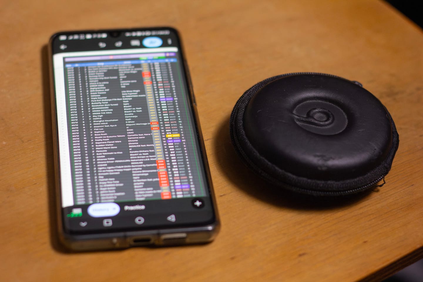 My smartphone with my Google Sheet log of scores open on it. Beside the phone is the fake Beats by Dr Dre earphone case that I use for storing spare change.